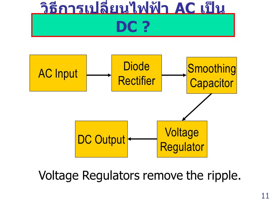 วิธีการเปลี่ยนไฟฟ้า AC เป็น DC