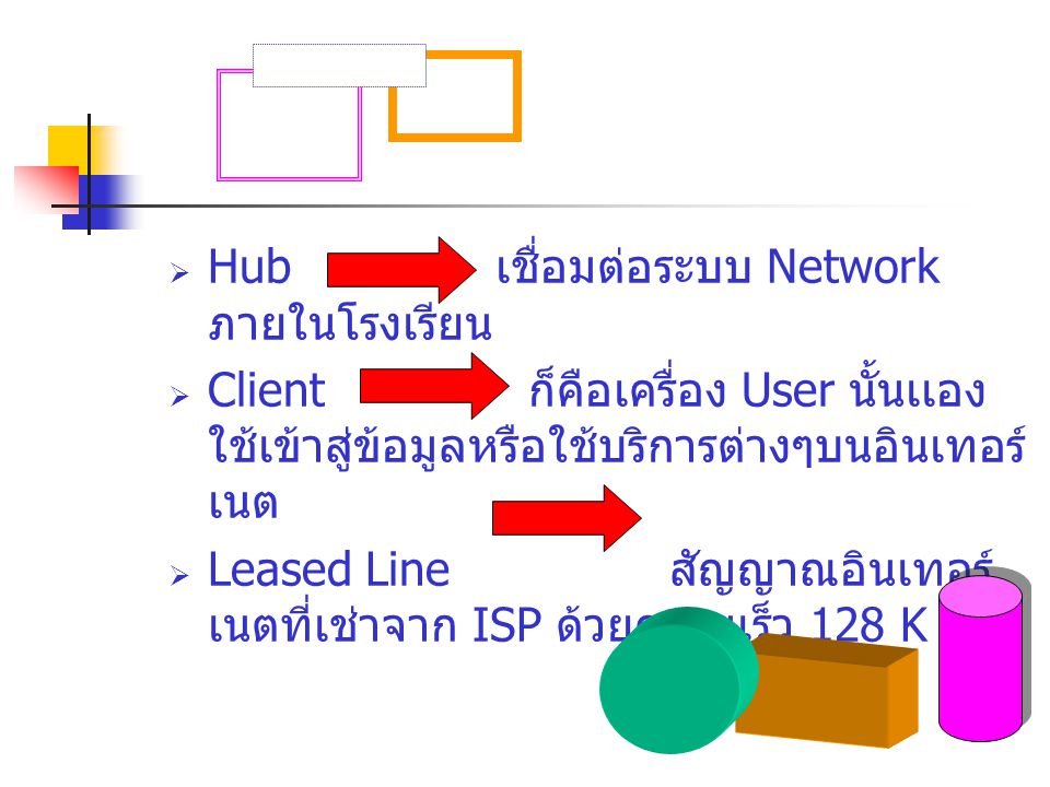 Hub เชื่อมต่อระบบ Network ภายในโรงเรียน