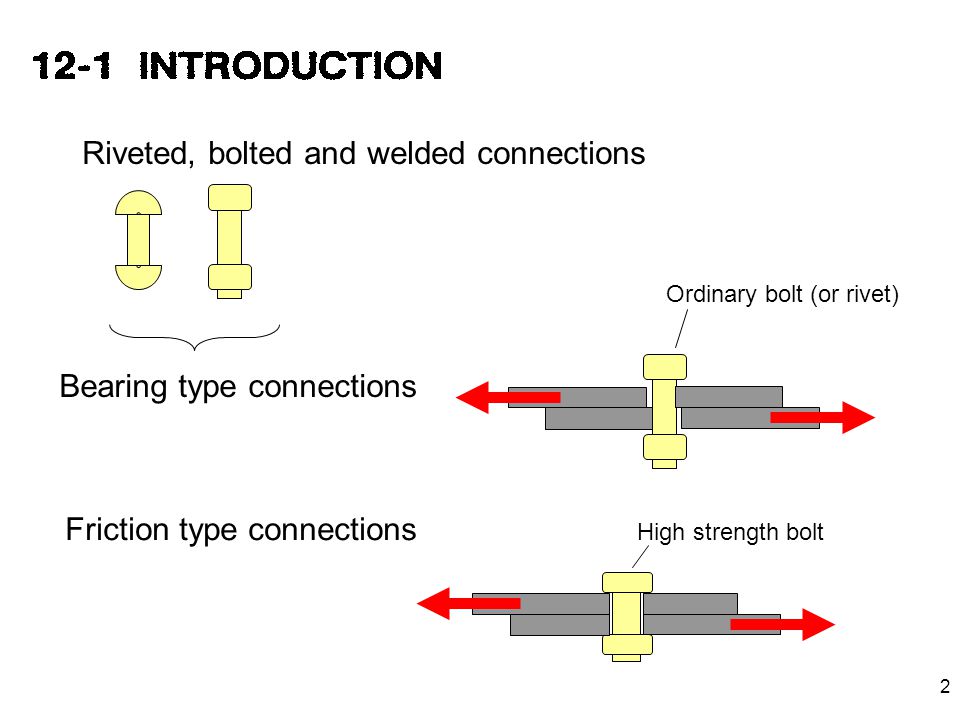 Riveted, bolted and welded connections