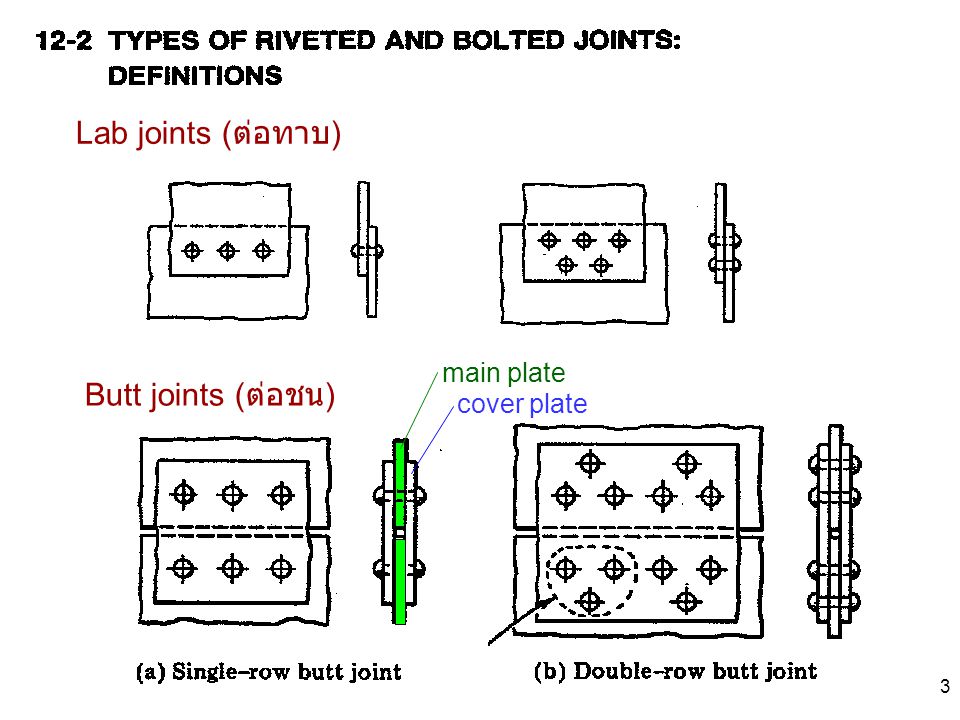 Lab joints (ต่อทาบ) Butt joints (ต่อชน) cover plate main plate