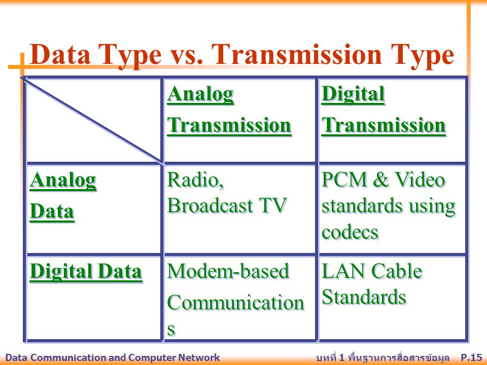 Data Type vs. Transmission Type