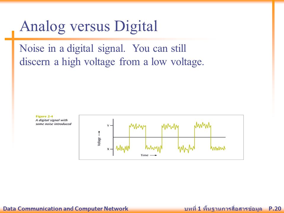 Analog versus Digital Noise in a digital signal. You can still discern a high voltage from a low voltage.