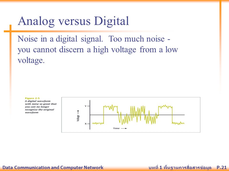Analog versus Digital Noise in a digital signal. Too much noise - you cannot discern a high voltage from a low voltage.