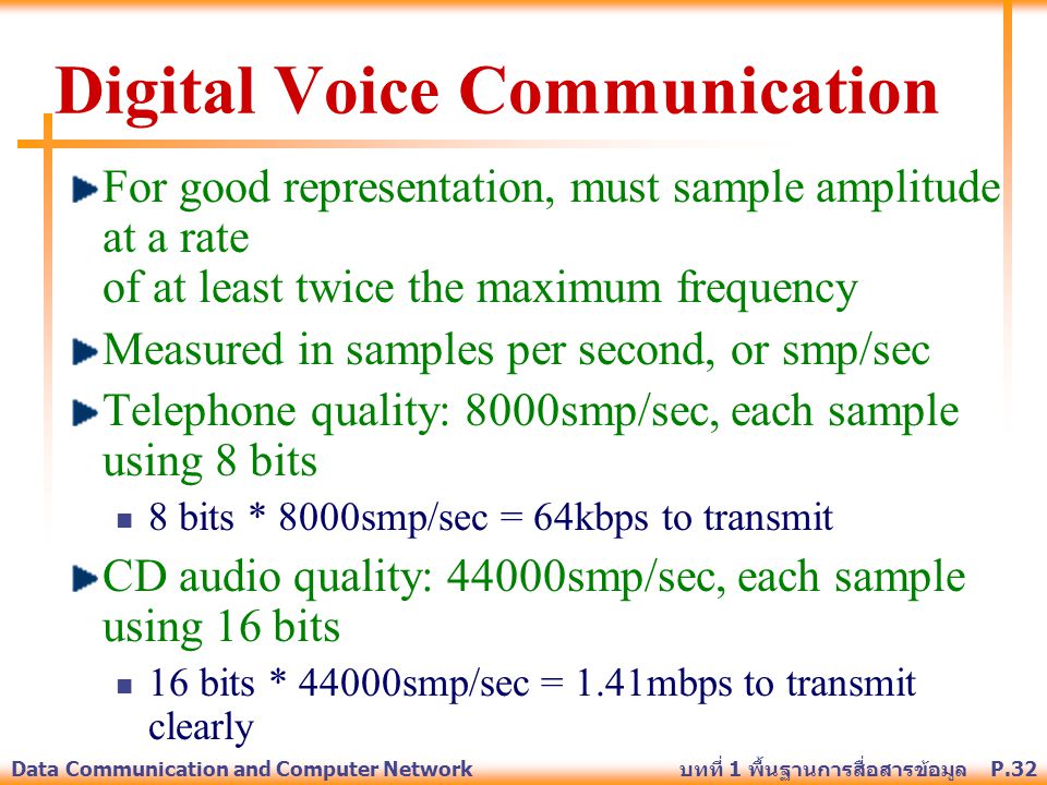 Digital Voice Communication