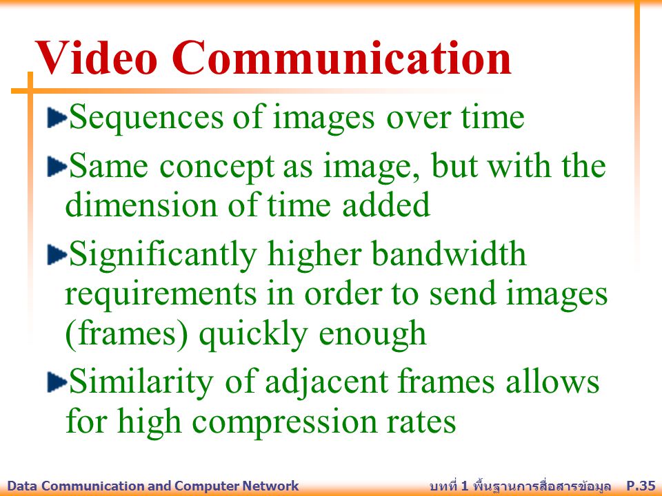 Video Communication Sequences of images over time