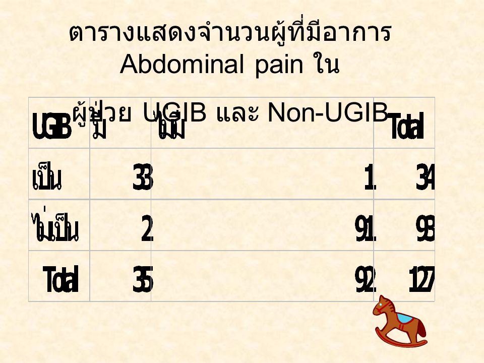 ตารางแสดงจำนวนผู้ที่มีอาการ Abdominal pain ใน