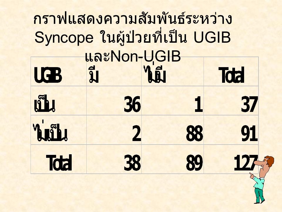 กราฟแสดงความสัมพันธ์ระหว่าง Syncope ในผู้ป่วยที่เป็น UGIBและNon-UGIB
