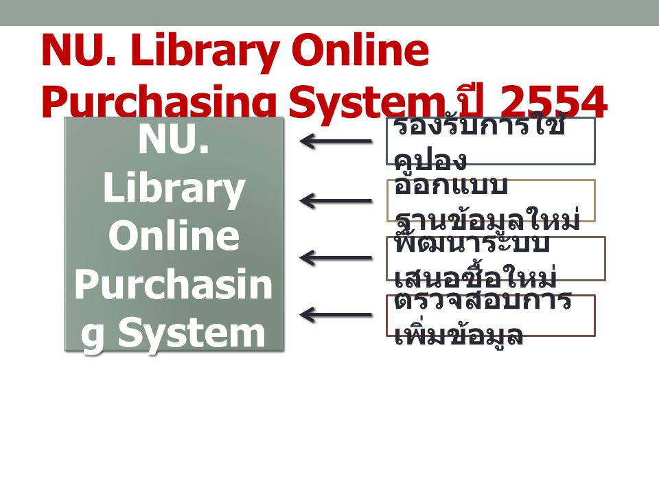 NU. Library Online Purchasing System ปี 2554