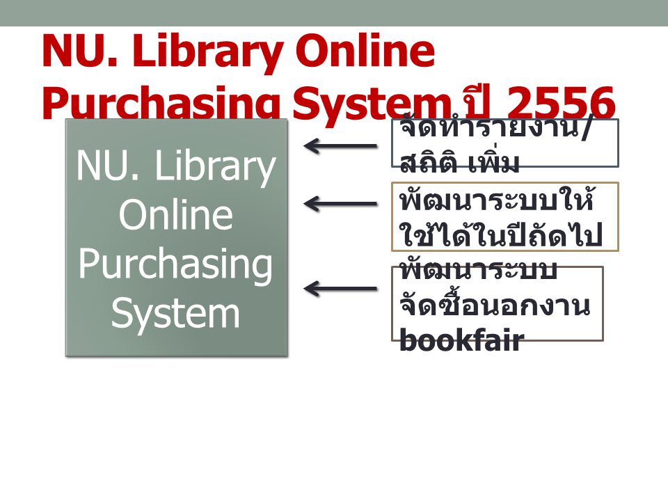 NU. Library Online Purchasing System ปี 2556