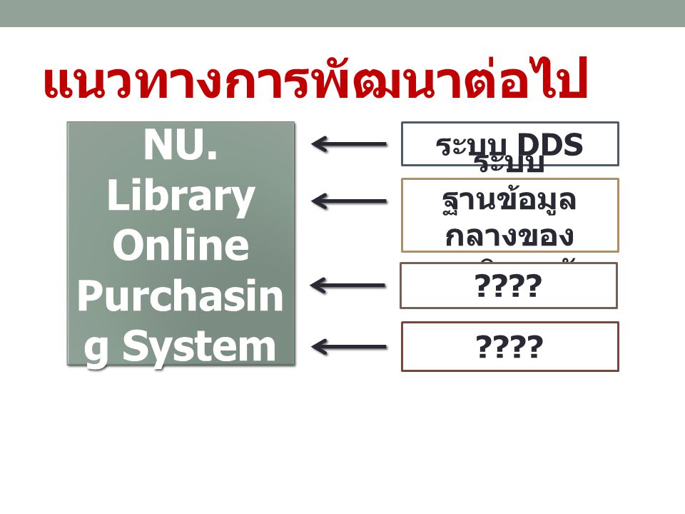 NU. Library Online Purchasing System ระบบฐานข้อมูลกลางของมหาวิทยาลัย