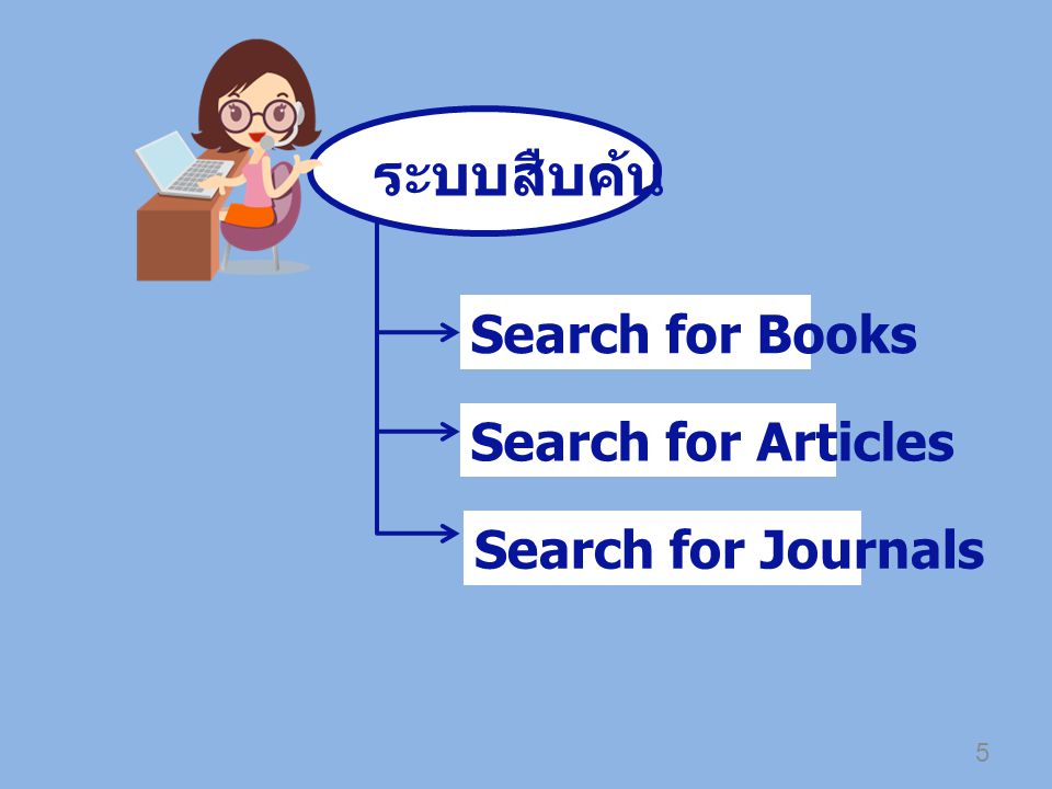ระบบสืบค้น Search for Books Search for Articles Search for Journals