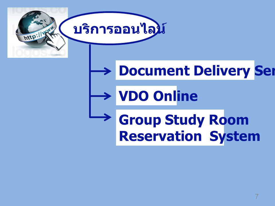 บริการออนไลน์ Document Delivery Service VDO Online Group Study Room Reservation System