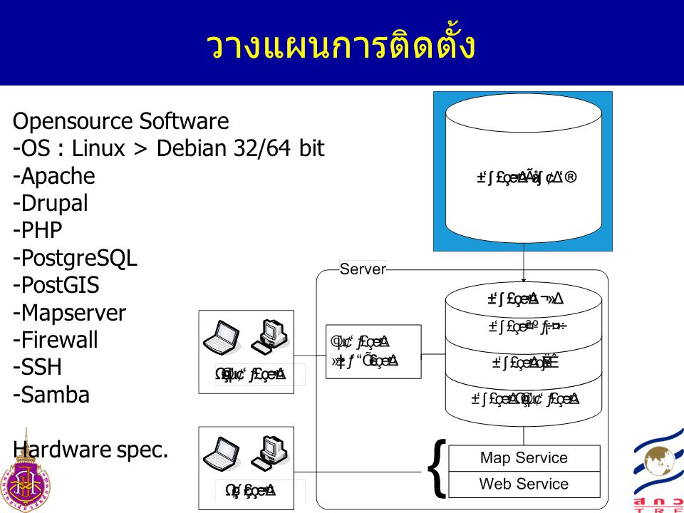 วางแผนการติดตั้ง Opensource Software -OS : Linux > Debian 32/64 bit