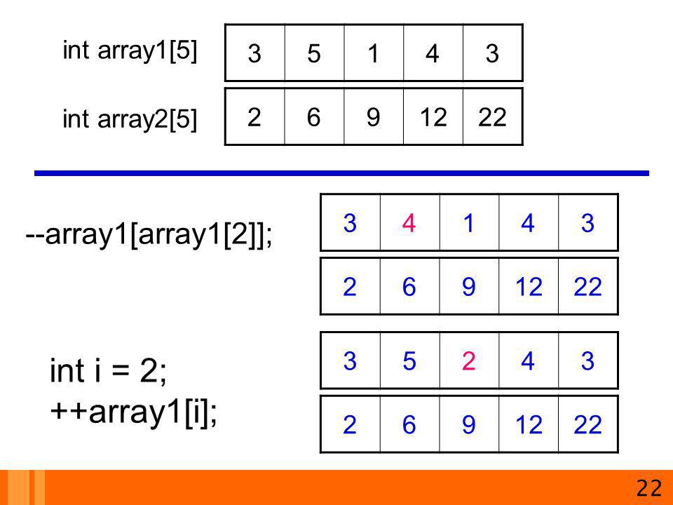 int i = 2; ++array1[i]; --array1[array1[2]]; int array1[5] 2 6