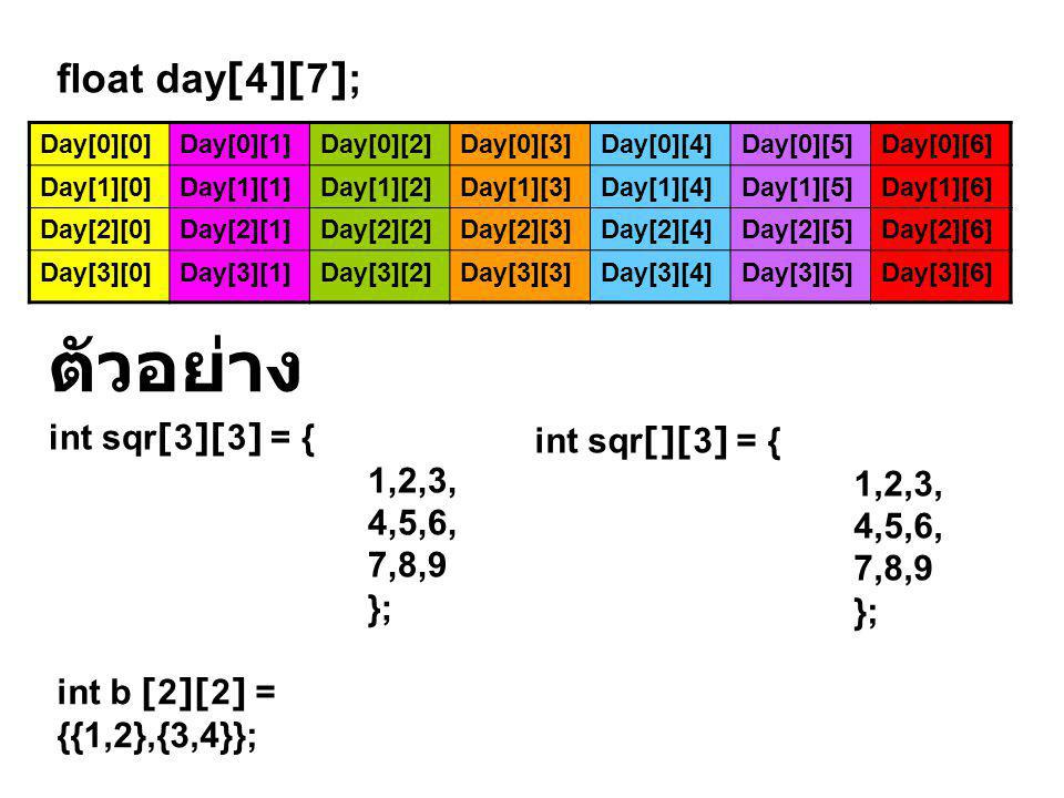 ตัวอย่าง float day[4][7]; int sqr[3][3] = { int sqr[][3] = { 1,2,3,