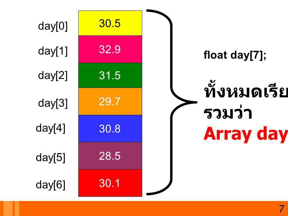 ทั้งหมดเรียก รวมว่า Array day 30.5 day[0] 32.9 day[1] float day[7];