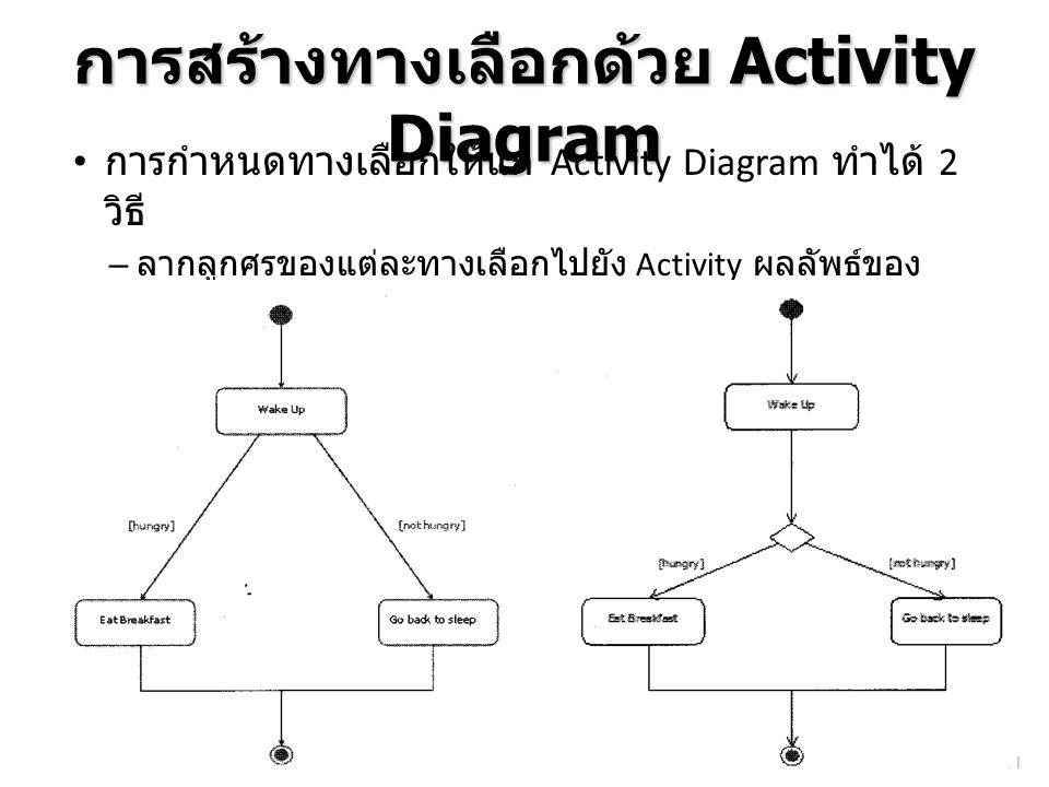 การสร้างทางเลือกด้วย Activity Diagram