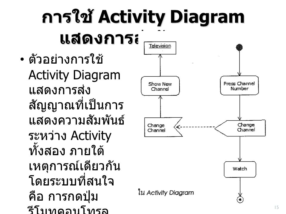 การใช้ Activity Diagram แสดงการส่งสัญญาณ