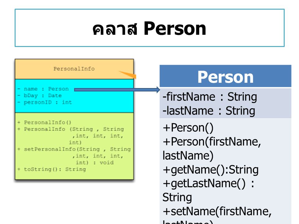 คลาส Person Person -firstName : String -lastName : String +Person()