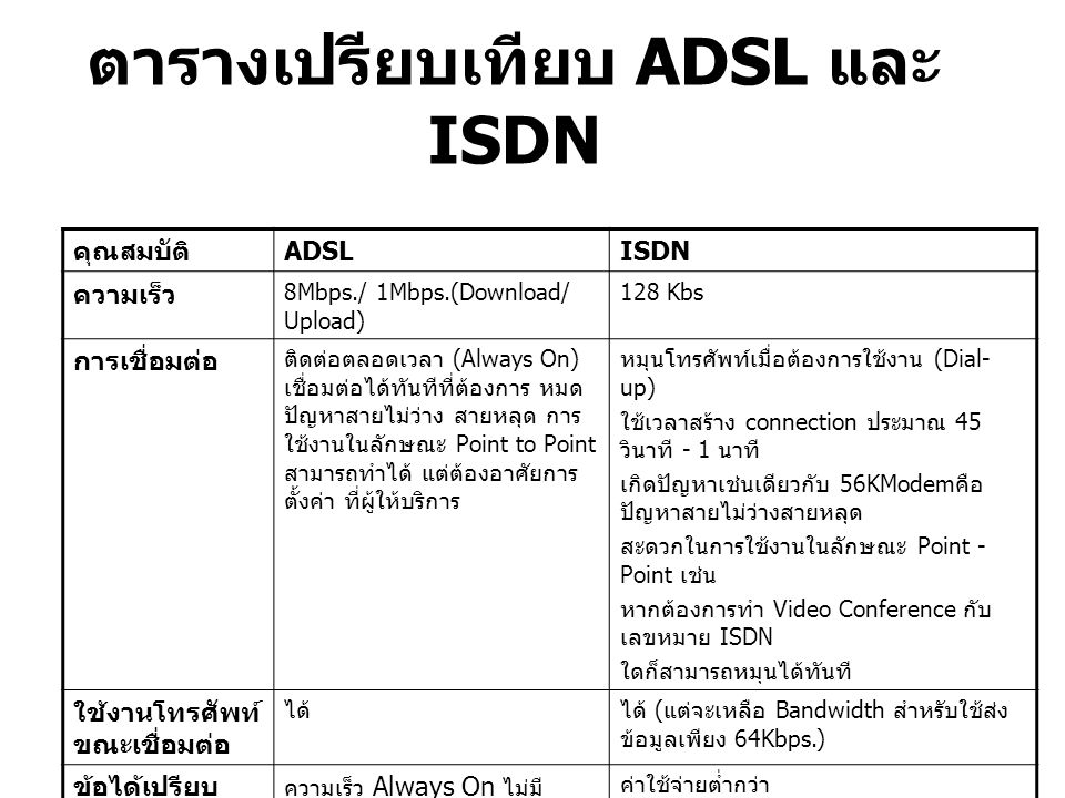 ตารางเปรียบเทียบ ADSL และ ISDN
