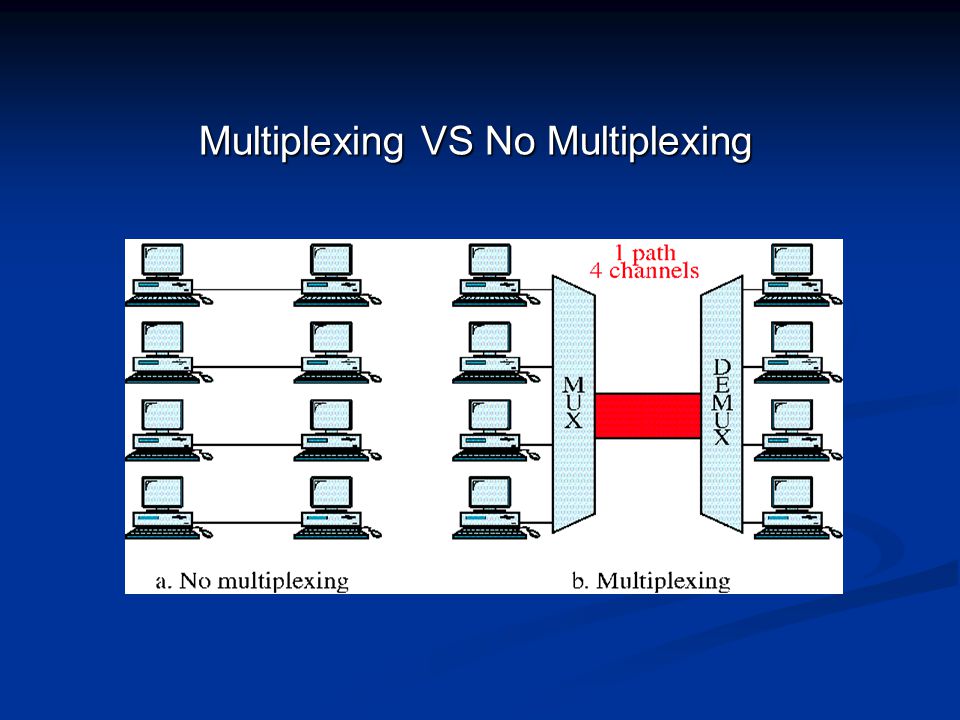 Multiplexing VS No Multiplexing