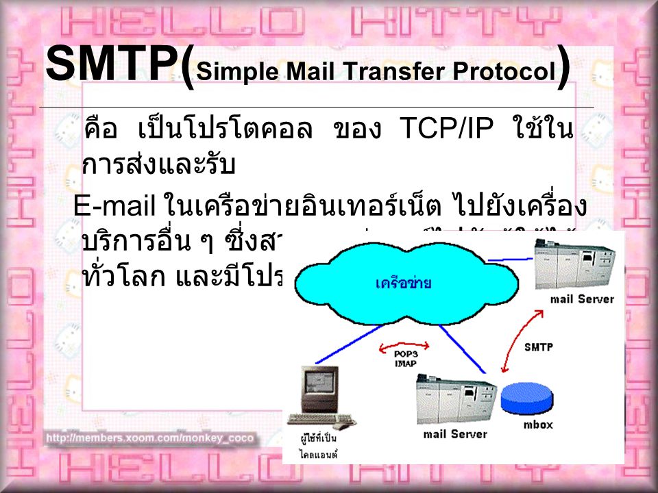 SMTP(Simple Mail Transfer Protocol)