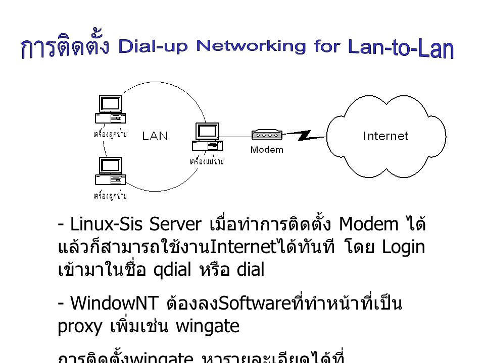 - Linux-Sis Server เมื่อทำการติดตั้ง Modem ได้แล้วก็สามารถใช้งานInternetได้ทันที โดย Login เข้ามาในชื่อ qdial หรือ dial