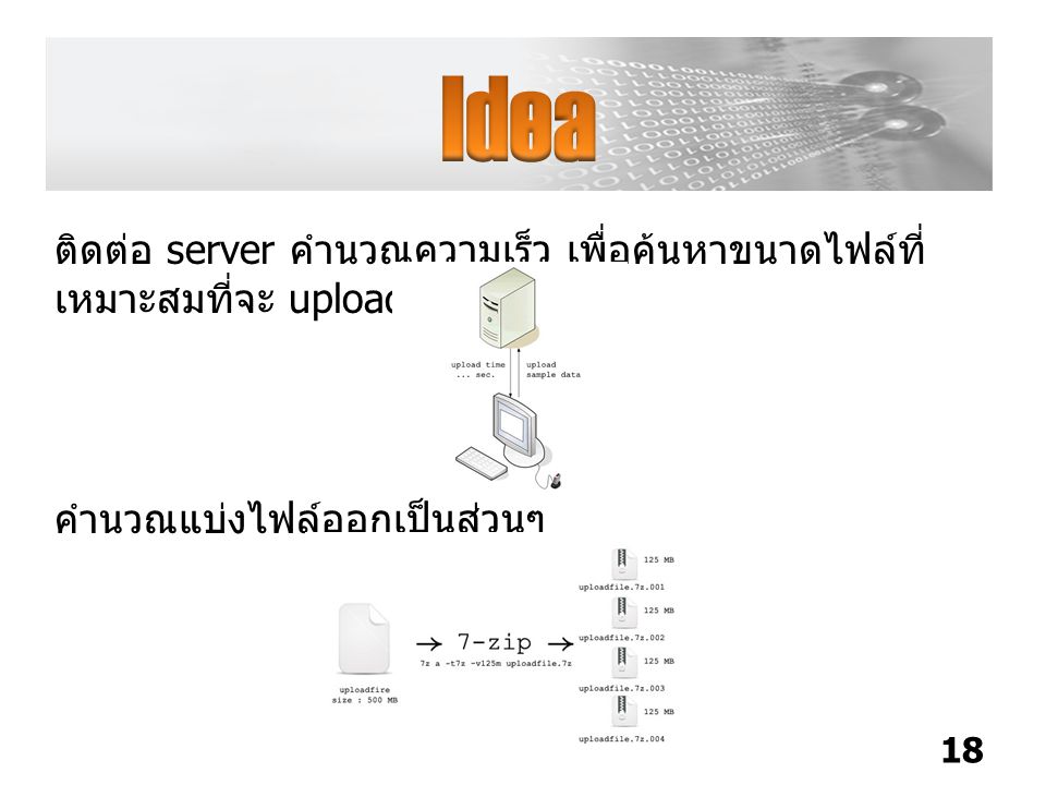Idea ติดต่อ server คำนวณความเร็ว เพื่อค้นหาขนาดไฟล์ที่เหมาะสมที่จะ upload สำเร็จ.