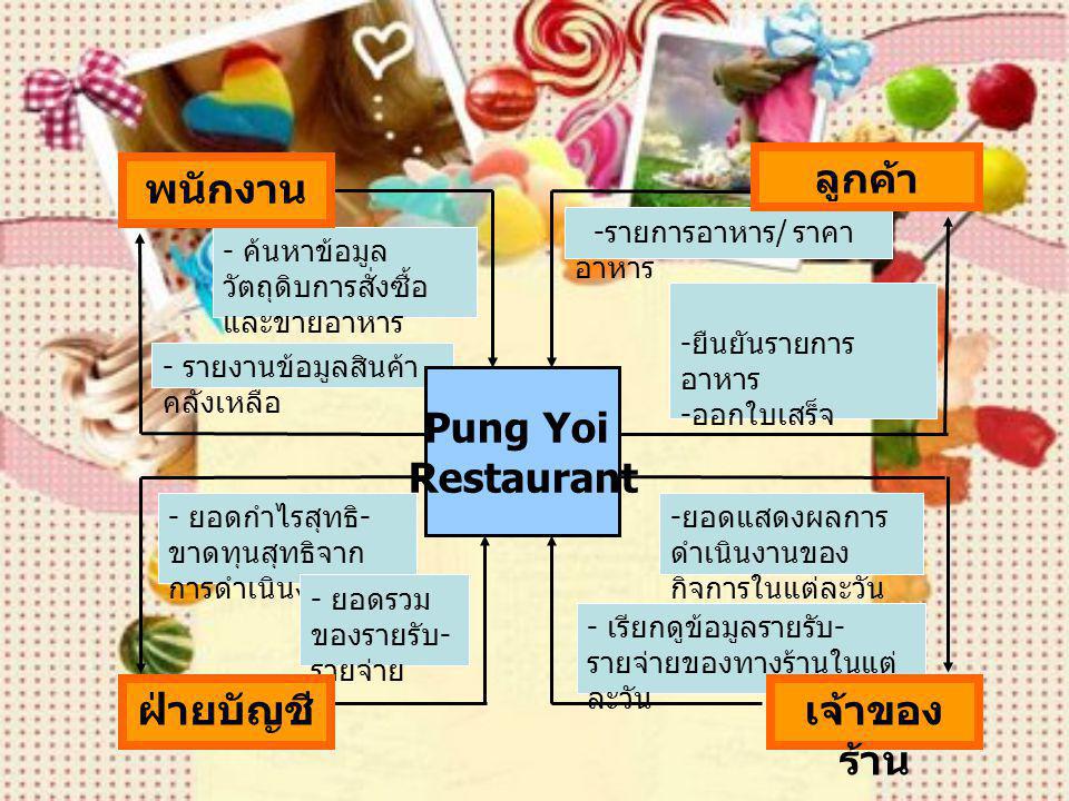 ลูกค้า พนักงาน เจ้าของร้าน ฝ่ายบัญชี Pung Yoi Restaurant