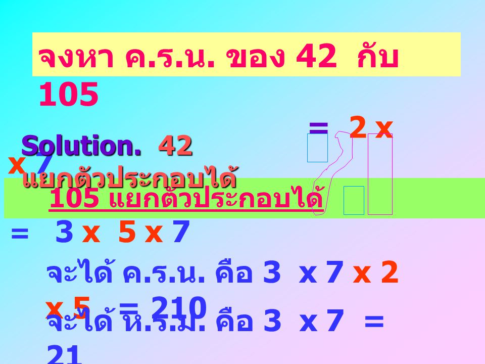 จงหา ค.ร.น. ของ 42 กับ 105 Solution. 42 แยกตัวประกอบได้ = 2 x 3 x แยกตัวประกอบได้ = 3 x 5 x 7.