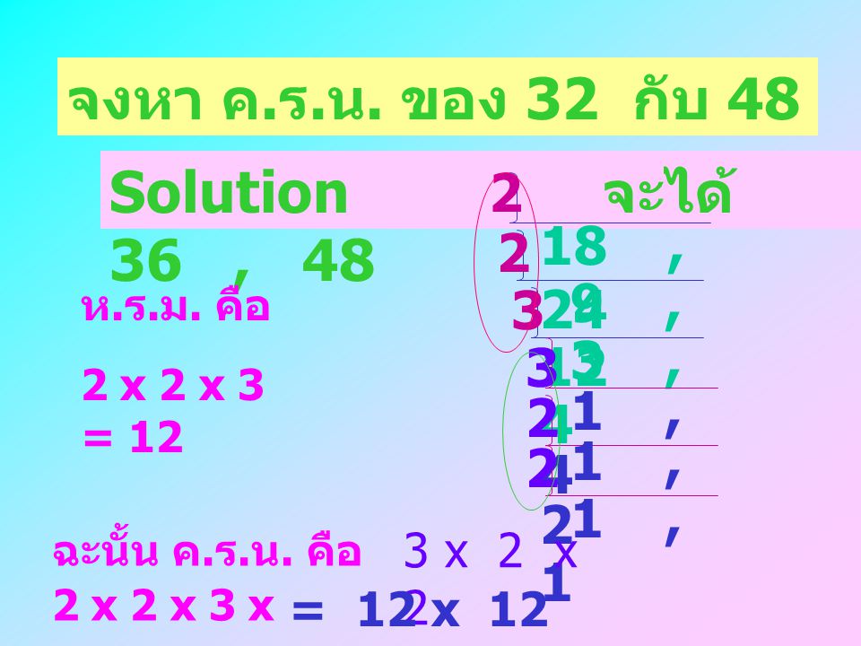 จงหา ค.ร.น. ของ 32 กับ 48 Solution จะได้ 36 , , , 12 3