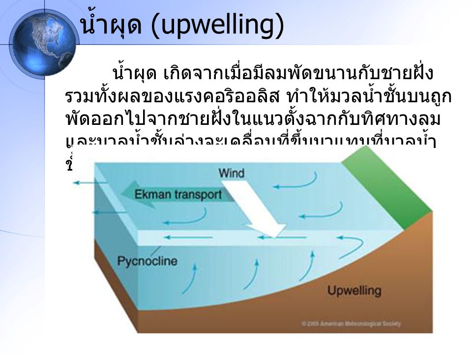 น้ำผุด (upwelling)