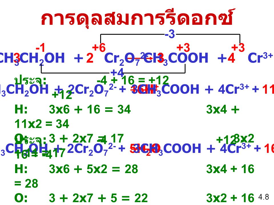 การดุลสมการรีดอกซ์ 3 CH3CH2OH + Cr2O CH3COOH + Cr3+ 4