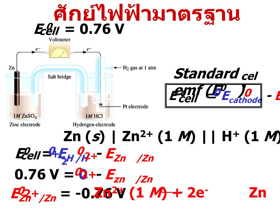 ศักย์ไฟฟ้ามาตรฐาน E 0 = 0.76 V Standard emf (E0 )