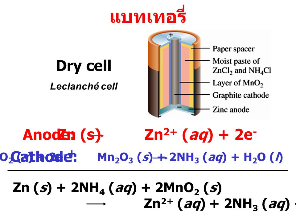 แบทเทอรี่ Dry cell Anode: Zn (s) Zn2+ (aq) + 2e- Cathode: