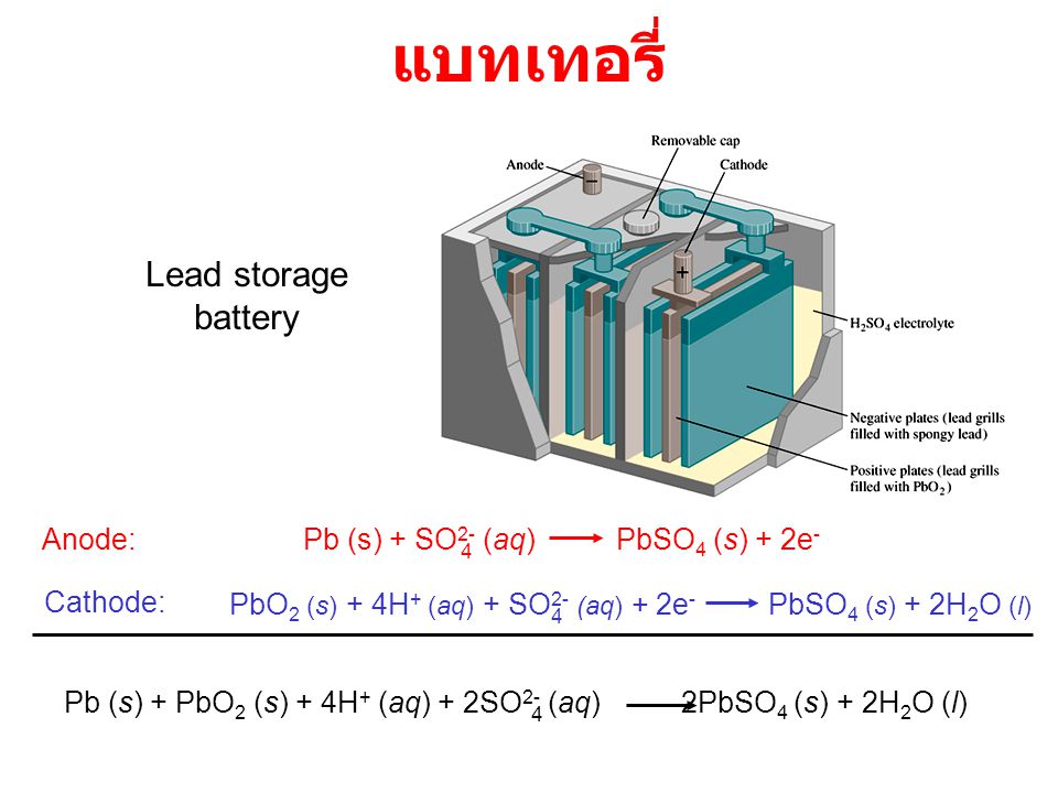 แบทเทอรี่ Lead storage battery Anode: