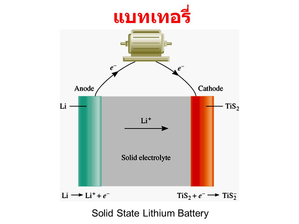 Solid State Lithium Battery