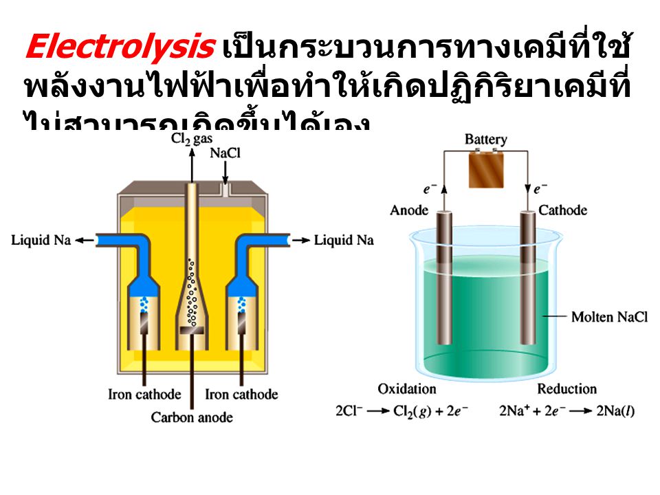 Electrolysis เป็นกระบวนการทางเคมีที่ใช้พลังงานไฟฟ้าเพื่อทำให้เกิดปฏิกิริยาเคมีที่ไม่สามารถเกิดขึ้นได้เอง