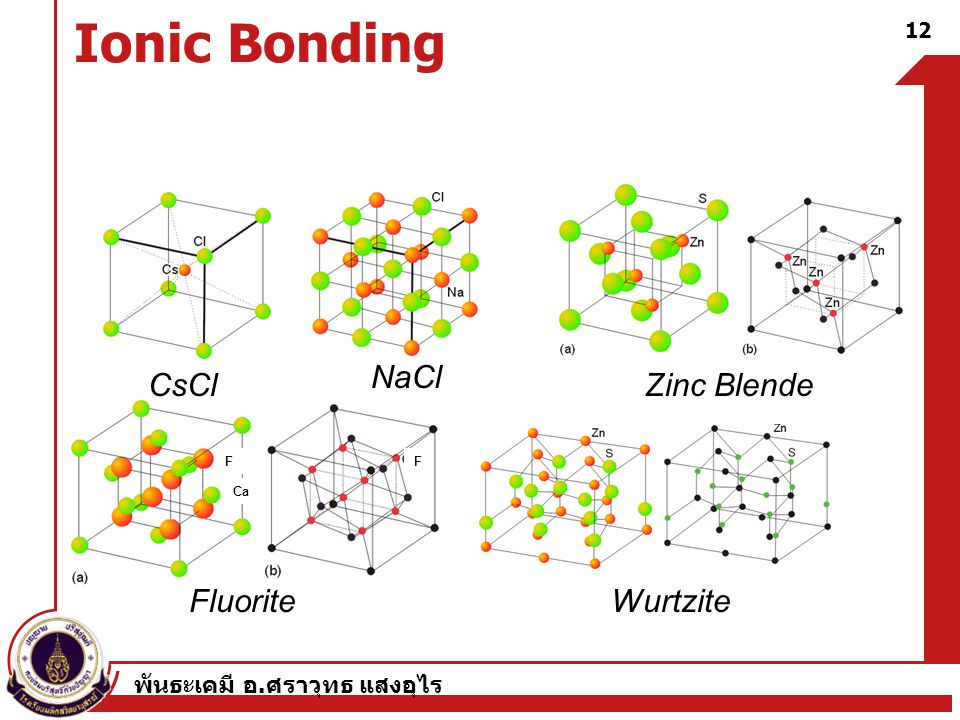Ionic Bonding NaCl CsCl Zinc Blende Fluorite Wurtzite