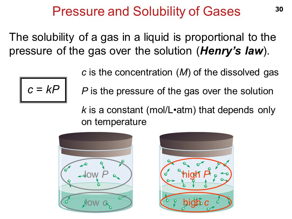 Pressure and Solubility of Gases