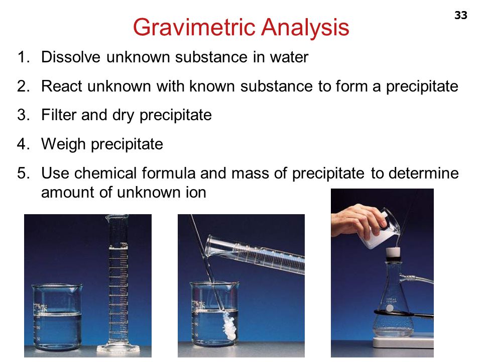 Gravimetric Analysis Dissolve unknown substance in water