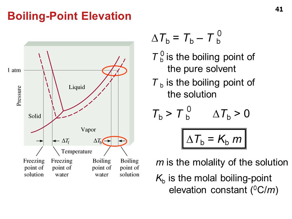 Boiling-Point Elevation