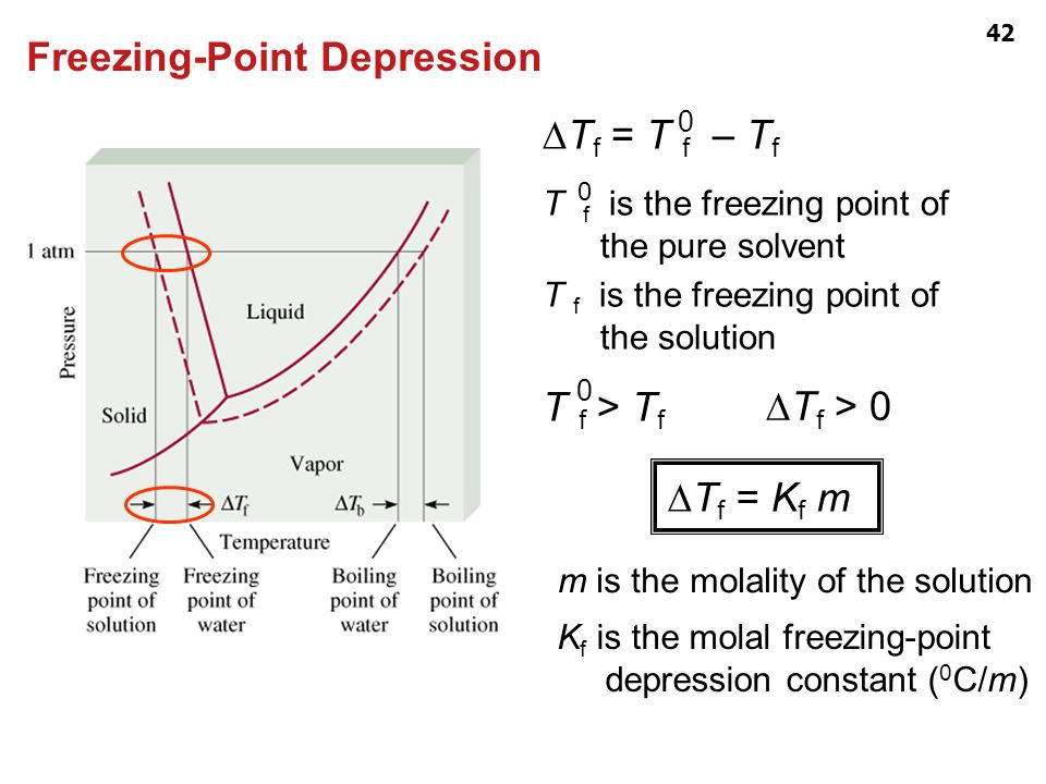 Freezing-Point Depression