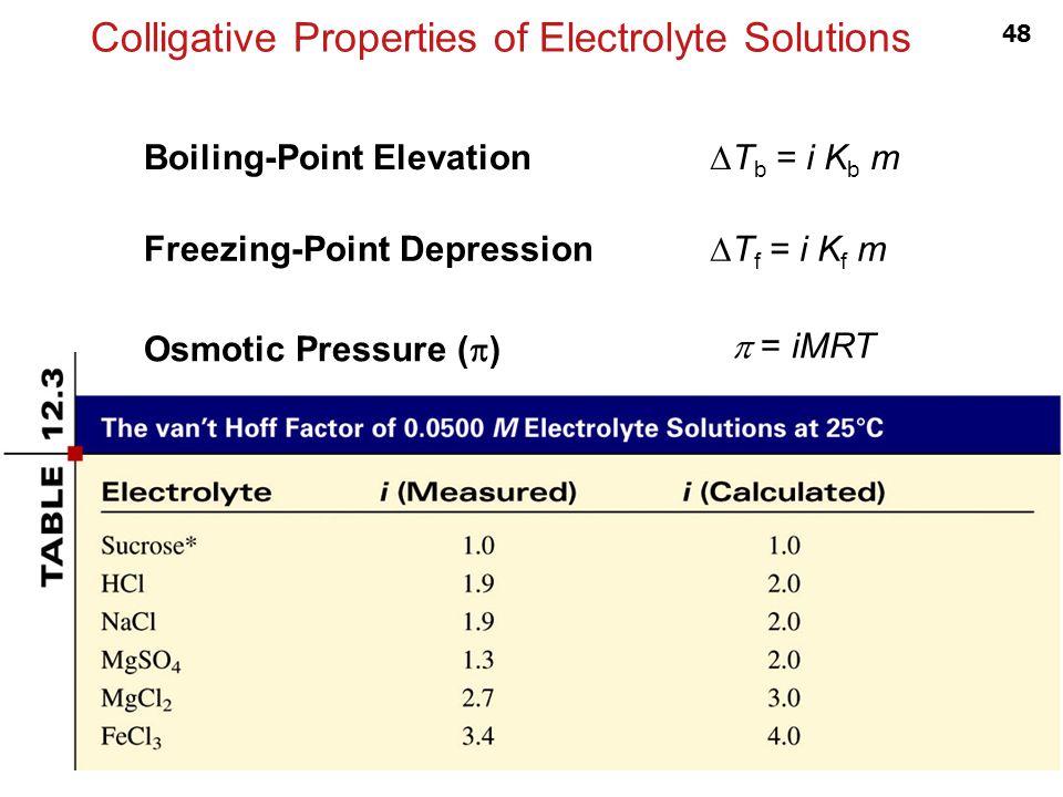 Colligative Properties of Electrolyte Solutions