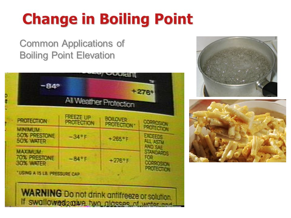 Change in Boiling Point
