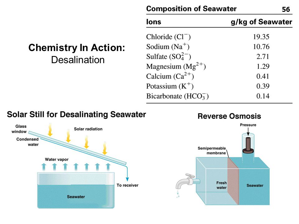 Chemistry In Action: Desalination สารละลาย ผู้สอน: อ.ศราวุทธ แสงอุไร