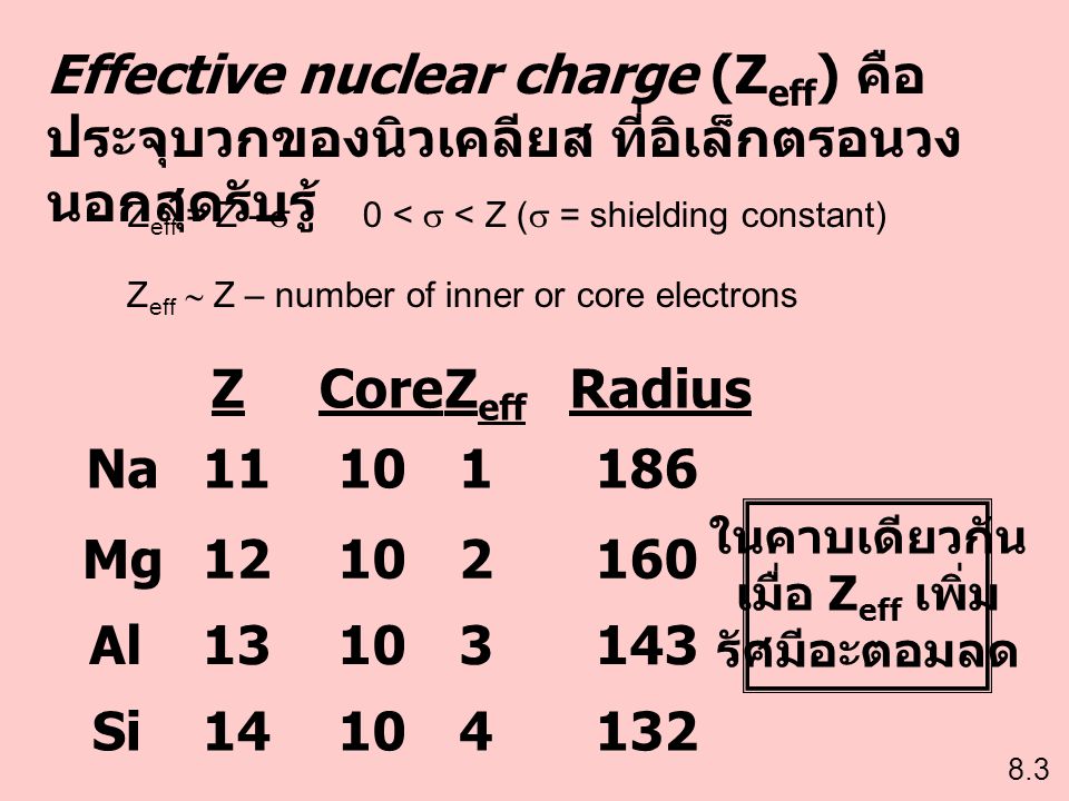 Effective nuclear charge (Zeff) คือ ประจุบวกของนิวเคลียส ที่อิเล็กตรอนวงนอกสุดรับรู้