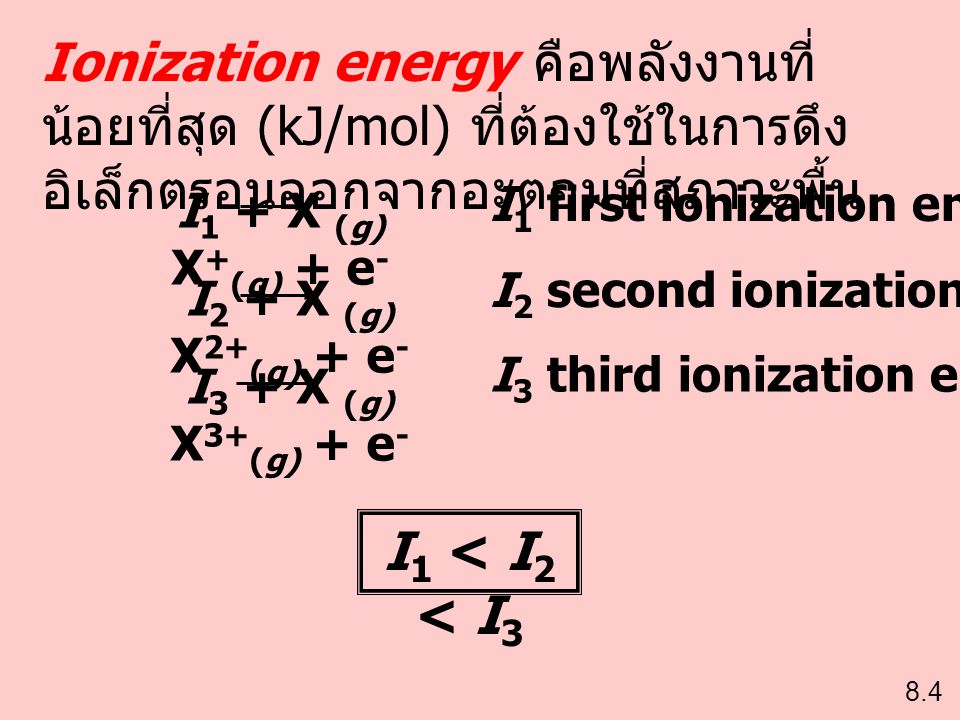 Ionization energy คือพลังงานที่น้อยที่สุด (kJ/mol) ที่ต้องใช้ในการดึงอิเล็กตรอนออกจากอะตอมที่สภาวะพื้น