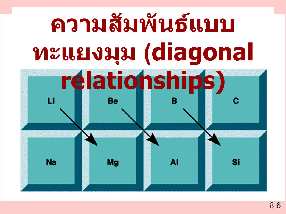 ความสัมพันธ์แบบทะแยงมุม (diagonal relationships)