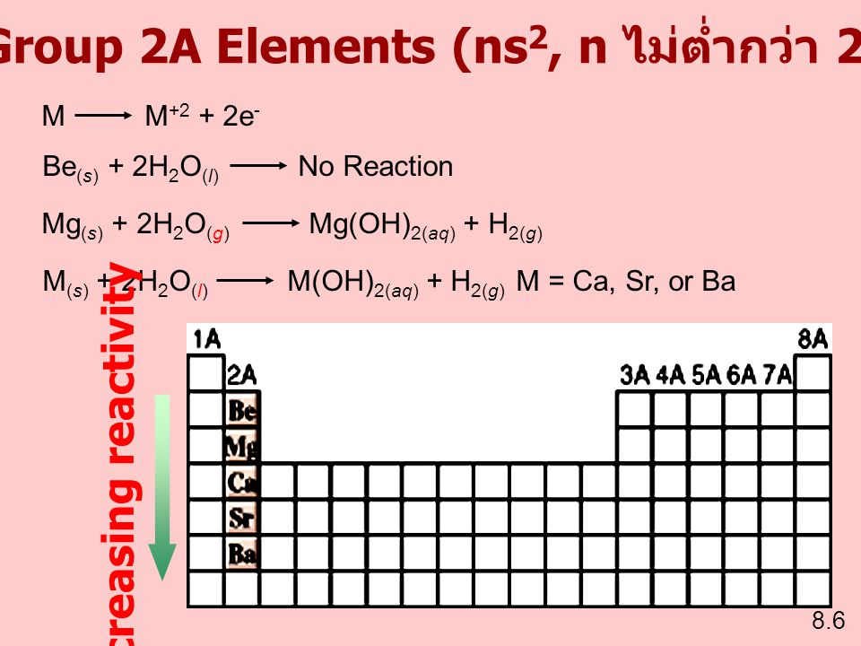 Group 2A Elements (ns2, n ไม่ต่ำกว่า 2)